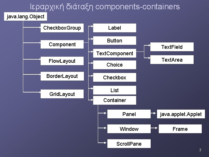 Ιεραρχική διάταξη components-containers java. lang. Object Checkbox. Group Component Label Button Text. Field Text. Ιεραρχική διάταξη components-containers java. lang. Object Checkbox. Group Component Label Button Text. Field Text.