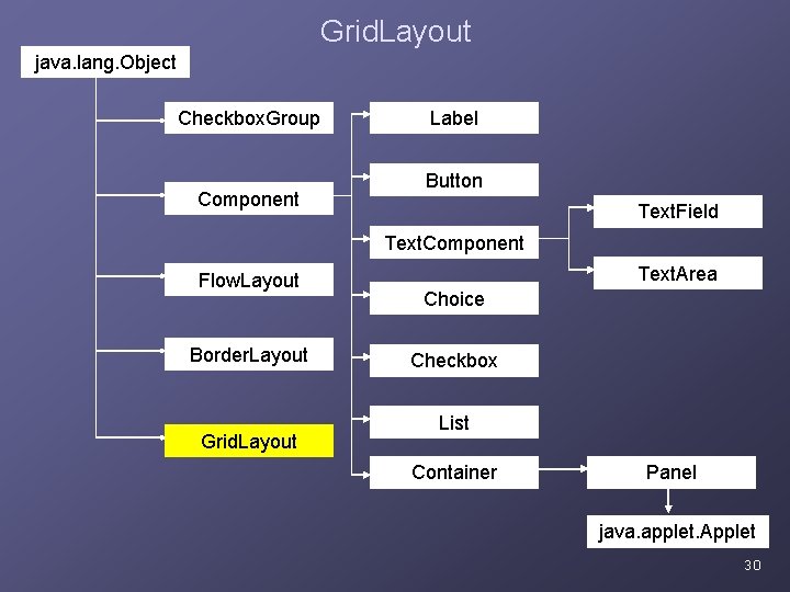 Grid. Layout java. lang. Object Checkbox. Group Component Label Button Text. Field Text. Component Grid. Layout java. lang. Object Checkbox. Group Component Label Button Text. Field Text. Component