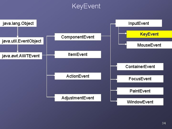 Key. Event java. lang. Object java. util. Event. Object java. awt. AWTEvent Input. Event Key. Event java. lang. Object java. util. Event. Object java. awt. AWTEvent Input. Event