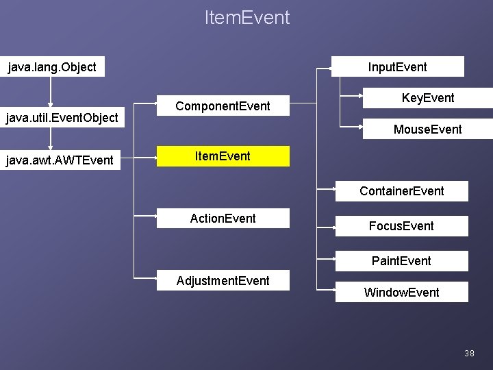 Item. Event java. lang. Object java. util. Event. Object java. awt. AWTEvent Input. Event Item. Event java. lang. Object java. util. Event. Object java. awt. AWTEvent Input. Event
