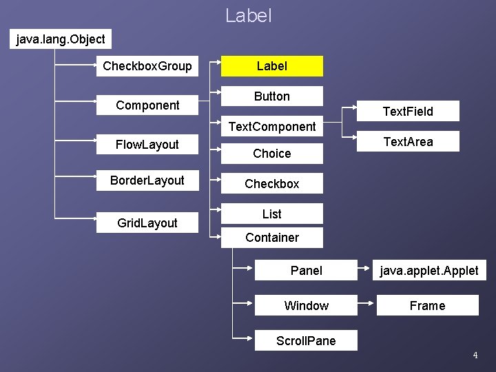 Label java. lang. Object Checkbox. Group Component Label Button Text. Field Text. Component Flow. Label java. lang. Object Checkbox. Group Component Label Button Text. Field Text. Component Flow.