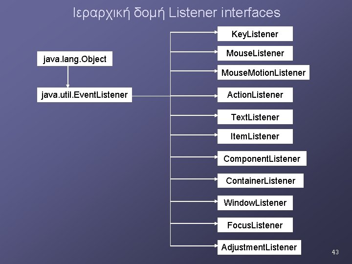 Ιεραρχική δομή Listener interfaces Key. Listener java. lang. Object Mouse. Listener Mouse. Motion. Listener Ιεραρχική δομή Listener interfaces Key. Listener java. lang. Object Mouse. Listener Mouse. Motion. Listener