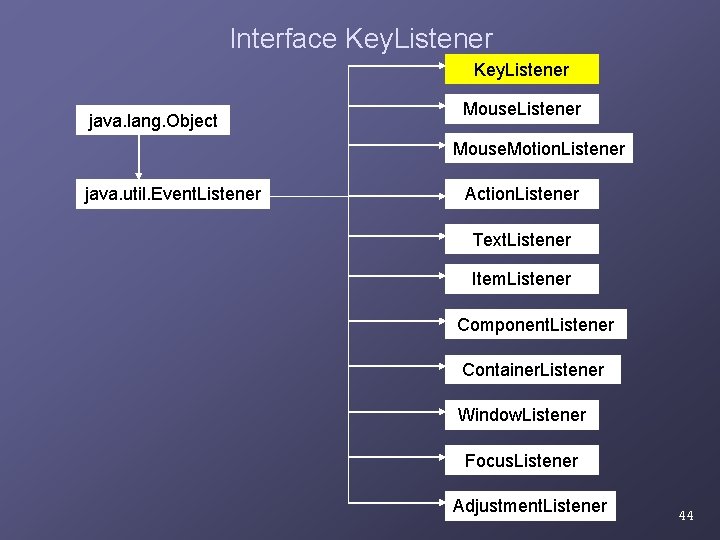 Interface Key. Listener java. lang. Object Mouse. Listener Mouse. Motion. Listener java. util. Event. Interface Key. Listener java. lang. Object Mouse. Listener Mouse. Motion. Listener java. util. Event.