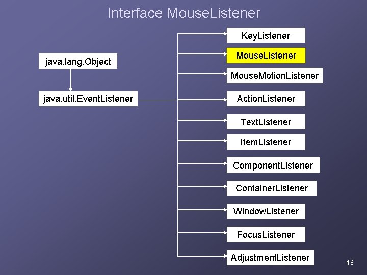 Interface Mouse. Listener Key. Listener java. lang. Object Mouse. Listener Mouse. Motion. Listener java. Interface Mouse. Listener Key. Listener java. lang. Object Mouse. Listener Mouse. Motion. Listener java.
