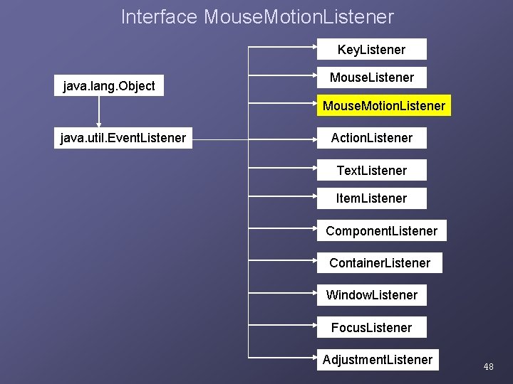 Interface Mouse. Motion. Listener Key. Listener java. lang. Object Mouse. Listener Mouse. Motion. Listener Interface Mouse. Motion. Listener Key. Listener java. lang. Object Mouse. Listener Mouse. Motion. Listener