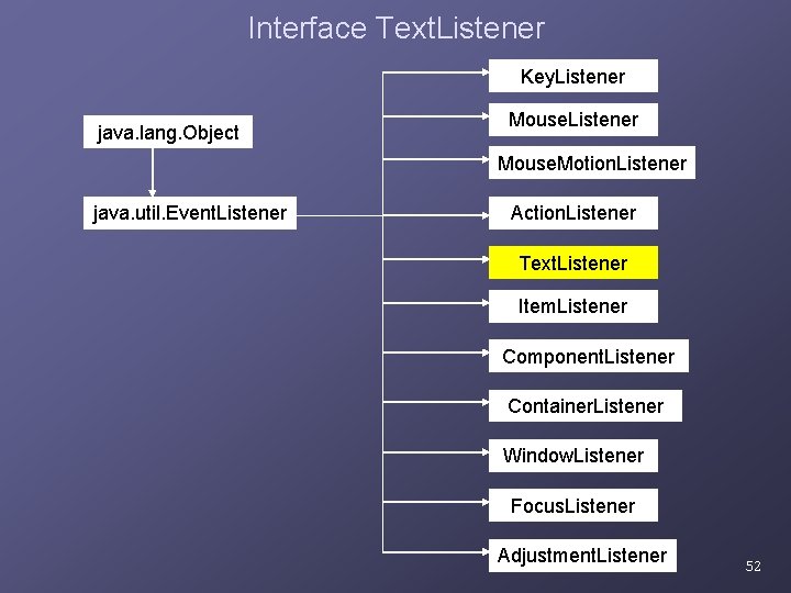 Interface Text. Listener Key. Listener java. lang. Object Mouse. Listener Mouse. Motion. Listener java. Interface Text. Listener Key. Listener java. lang. Object Mouse. Listener Mouse. Motion. Listener java.