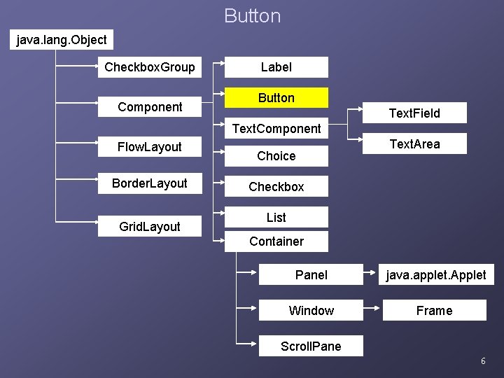 Button java. lang. Object Checkbox. Group Component Label Button Text. Field Text. Component Flow. Button java. lang. Object Checkbox. Group Component Label Button Text. Field Text. Component Flow.