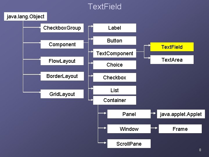Text. Field java. lang. Object Checkbox. Group Component Label Button Text. Field Text. Component Text. Field java. lang. Object Checkbox. Group Component Label Button Text. Field Text. Component