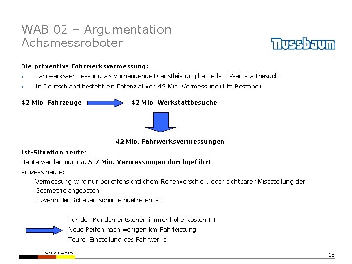 WAB 02 – Argumentation Achsmessroboter Die präventive Fahrwerksvermessung: • Fahrwerksvermessung als vorbeugende Dienstleistung bei