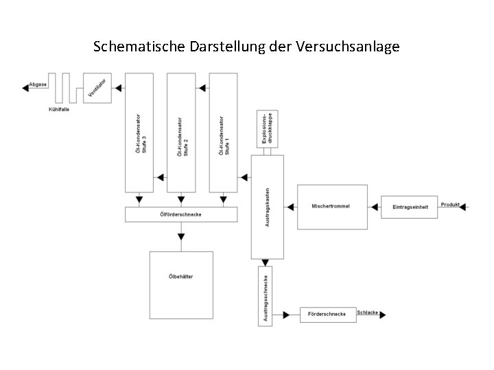 Schematische Darstellung der Versuchsanlage 