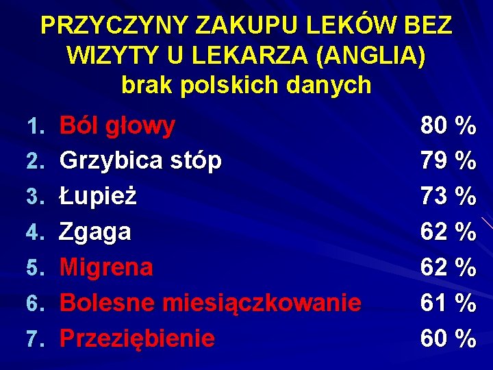 PRZYCZYNY ZAKUPU LEKÓW BEZ WIZYTY U LEKARZA (ANGLIA) brak polskich danych 1. Ból głowy