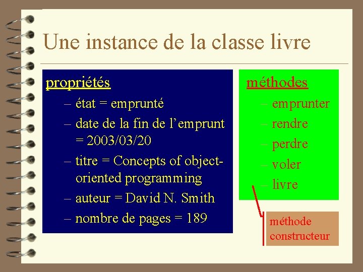 Une instance de la classe livre propriétés – état = emprunté – date de