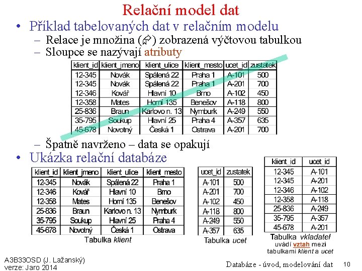 Relační model dat • Příklad tabelovaných dat v relačním modelu – Relace je množina