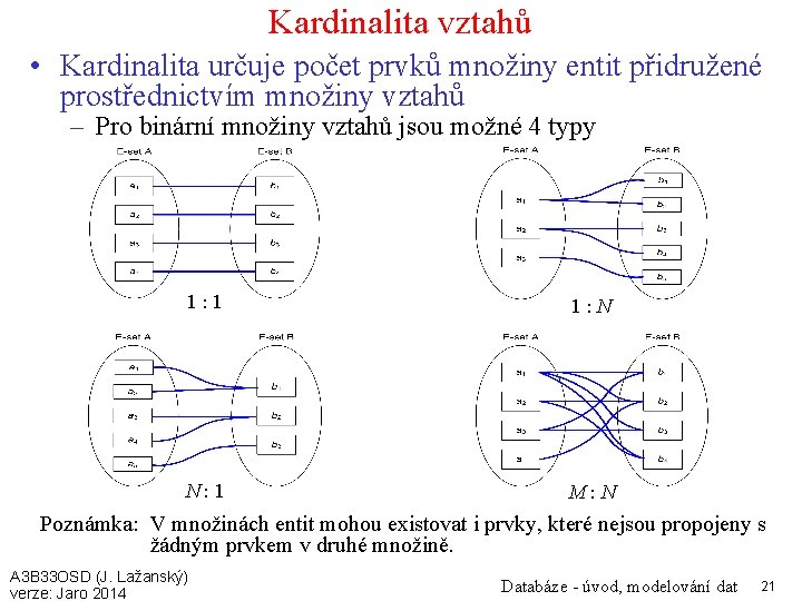 Kardinalita vztahů • Kardinalita určuje počet prvků množiny entit přidružené prostřednictvím množiny vztahů –