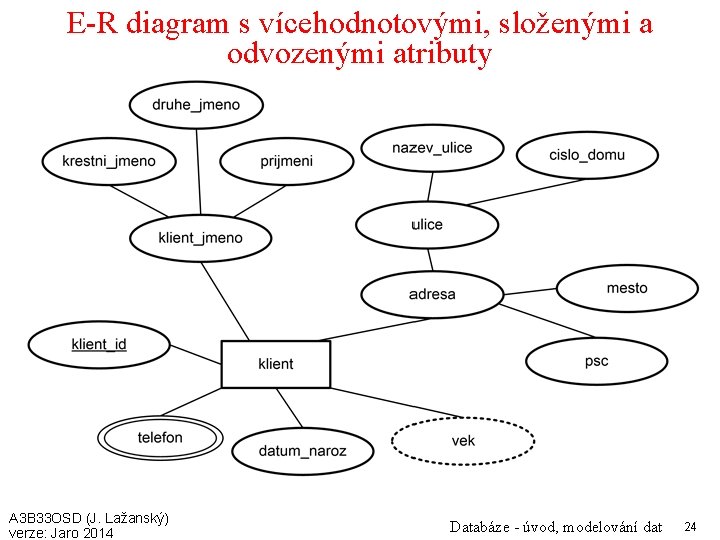 E-R diagram s vícehodnotovými, složenými a odvozenými atributy A 3 B 33 OSD (J.