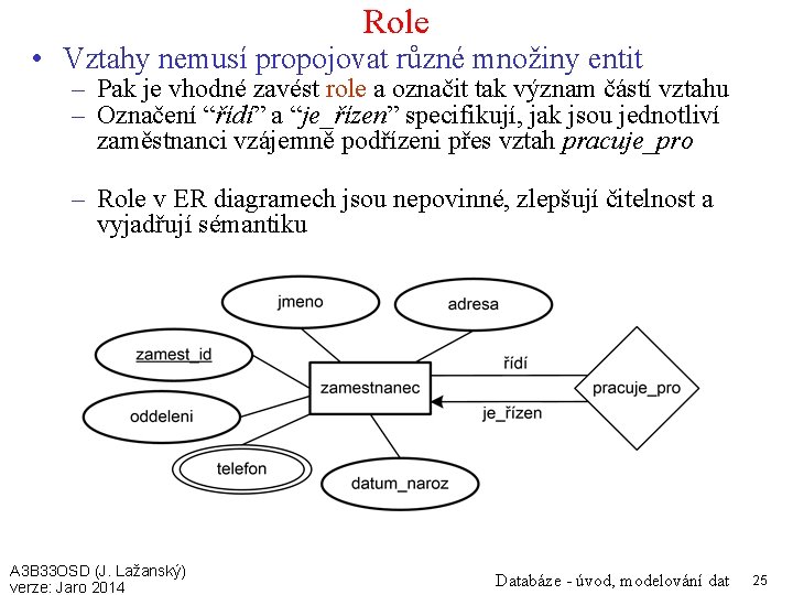 Role • Vztahy nemusí propojovat různé množiny entit – Pak je vhodné zavést role