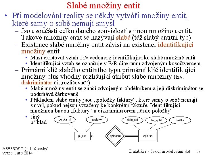 Slabé množiny entit • Při modelování reality se někdy vytváří množiny entit, které samy