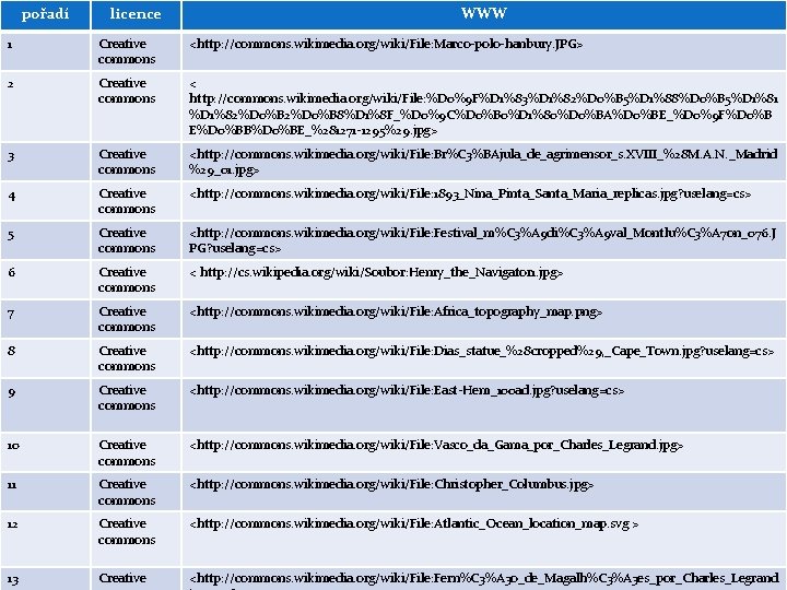 pořadí licence WWW 1 Creative commons <http: //commons. wikimedia. org/wiki/File: Marco-polo-hanbury. JPG> 2 Creative