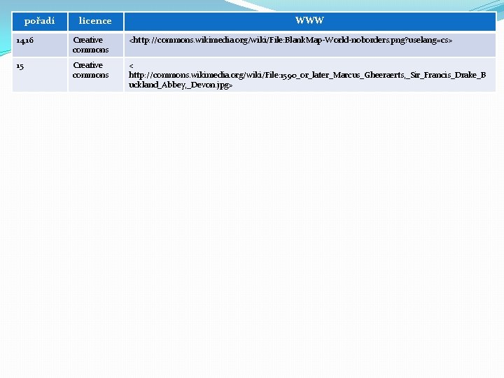 pořadí licence WWW 14, 16 Creative commons <http: //commons. wikimedia. org/wiki/File: Blank. Map-World-noborders. png?