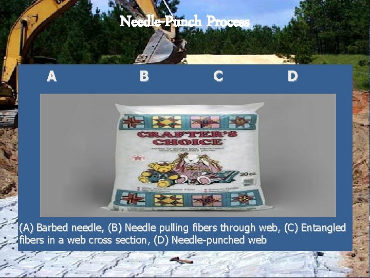 Needle-Punch Process A B C D (A) Barbed needle, (B) Needle pulling fibers through