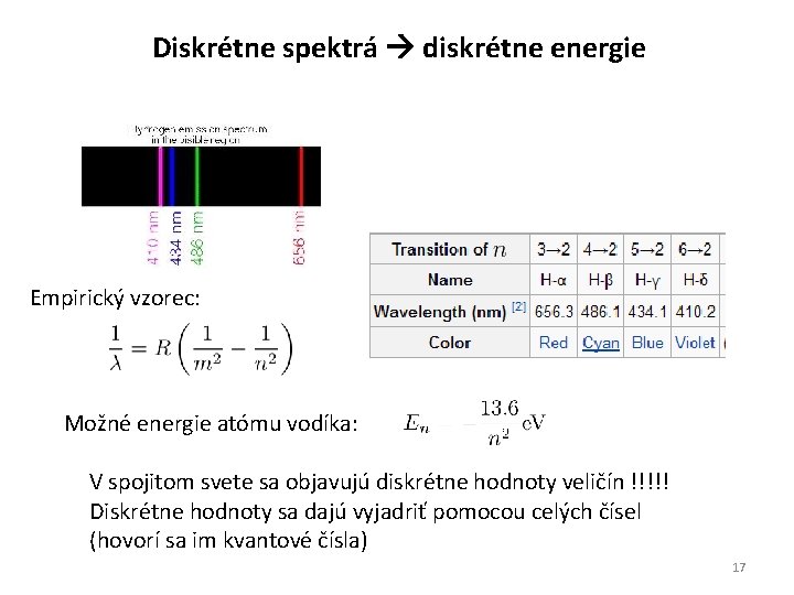 Diskrétne spektrá diskrétne energie Empirický vzorec: Možné energie atómu vodíka: V spojitom svete sa