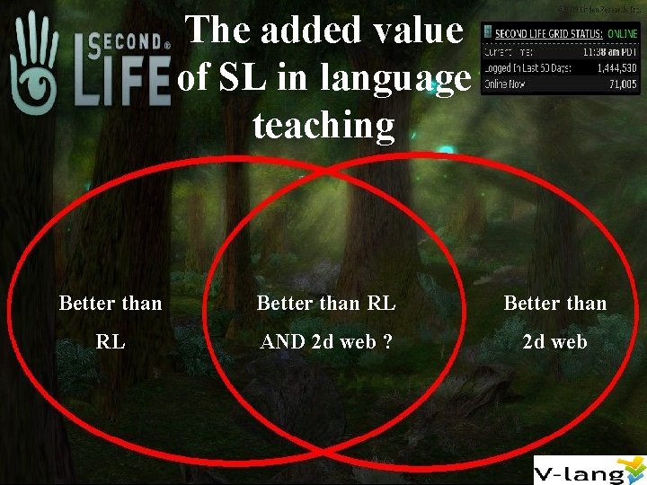 The added value of SL in language teaching Better than RL AND 2 d