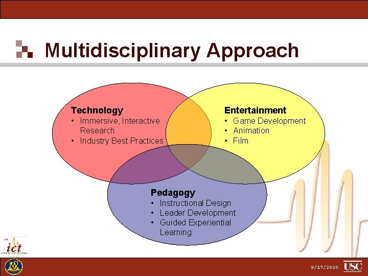 Multidisciplinary Approach Technology Entertainment • Immersive, Interactive Research • Industry Best Practices • Game