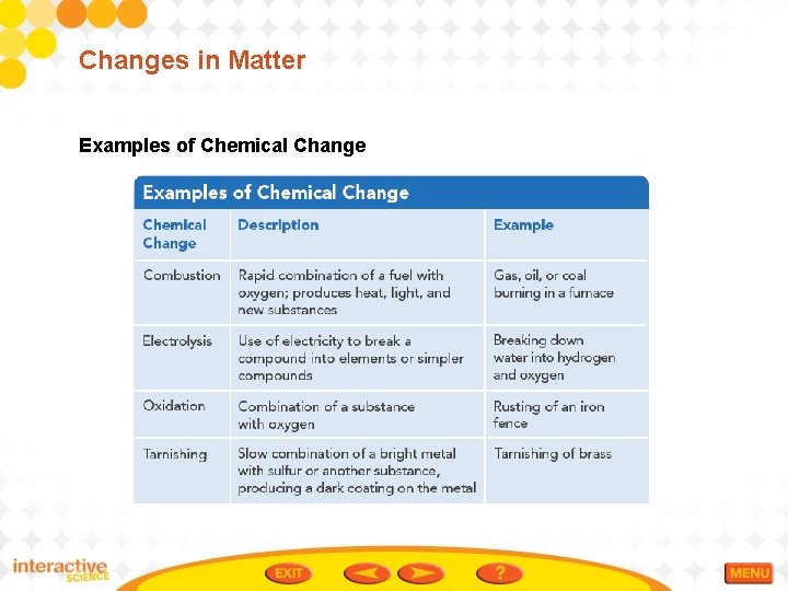 Changes in Matter Examples of Chemical Change 