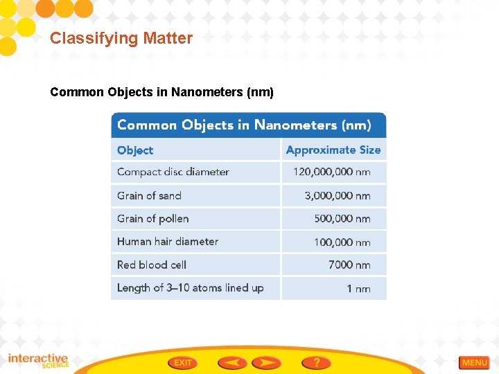Classifying Matter Common Objects in Nanometers (nm) 