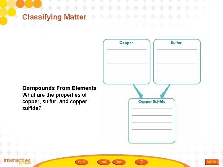 Classifying Matter Compounds From Elements What are the properties of copper, sulfur, and copper