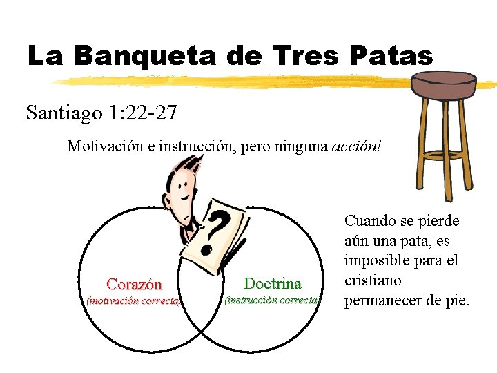 La Banqueta de Tres Patas Santiago 1: 22 -27 Motivación e instrucción, pero ninguna