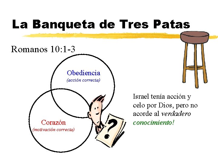 La Banqueta de Tres Patas Romanos 10: 1 -3 Obediencia (acción correcta) Corazón (motivación