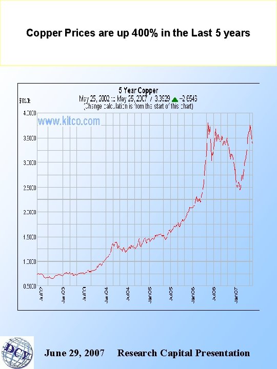 Copper Prices are up 400% in the Last 5 years June 29, 2007 Research