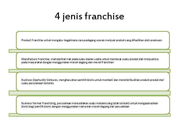 4 jenis franchise Product Franchise untuk mengatur bagaimana cara pedagang eceran menjual produk yang