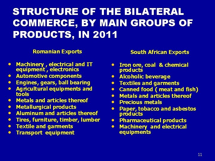 STRUCTURE OF THE BILATERAL COMMERCE, BY MAIN GROUPS OF PRODUCTS, IN 2011 Romanian Exports