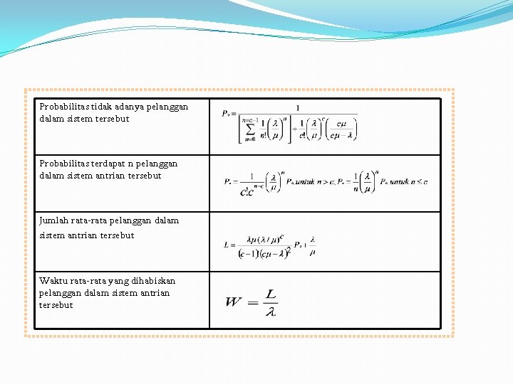 Probabilitas tidak adanya pelanggan dalam sistem tersebut Probabilitas terdapat n pelanggan dalam sistem antrian Probabilitas tidak adanya pelanggan dalam sistem tersebut Probabilitas terdapat n pelanggan dalam sistem antrian