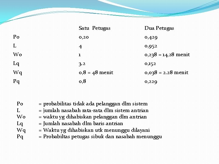 Satu Petugas Dua Petugas Po 0, 20 0, 429 L 4 0, 952 Wo