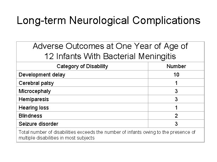 Long-term Neurological Complications Adverse Outcomes at One Year of Age of 12 Infants With