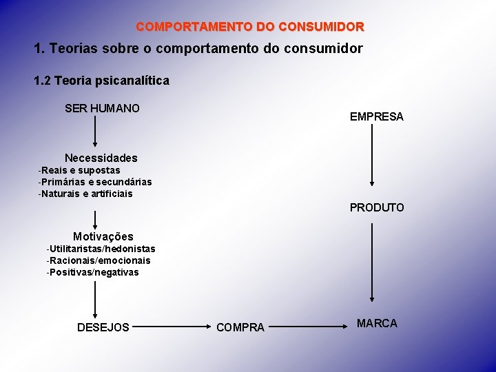 COMPORTAMENTO DO CONSUMIDOR 1. Teorias sobre o comportamento do consumidor 1. 2 Teoria psicanalítica