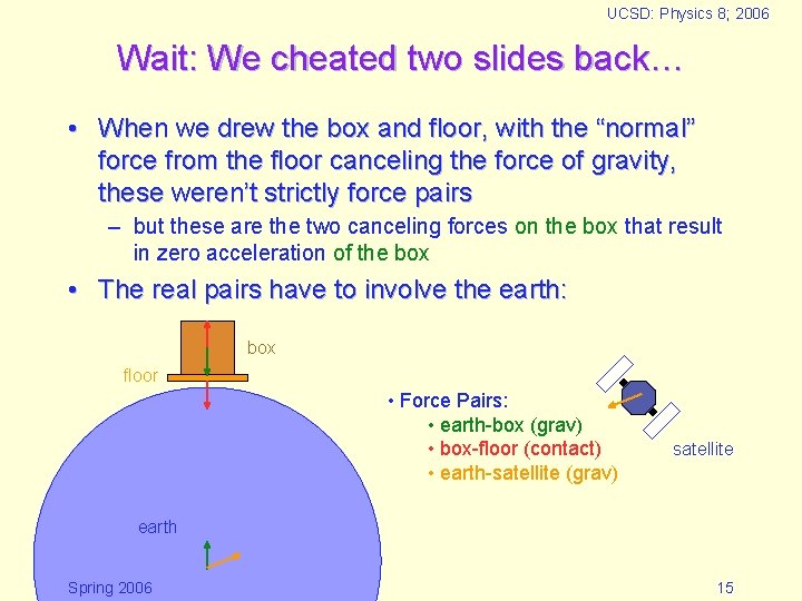 UCSD: Physics 8; 2006 Wait: We cheated two slides back… • When we drew