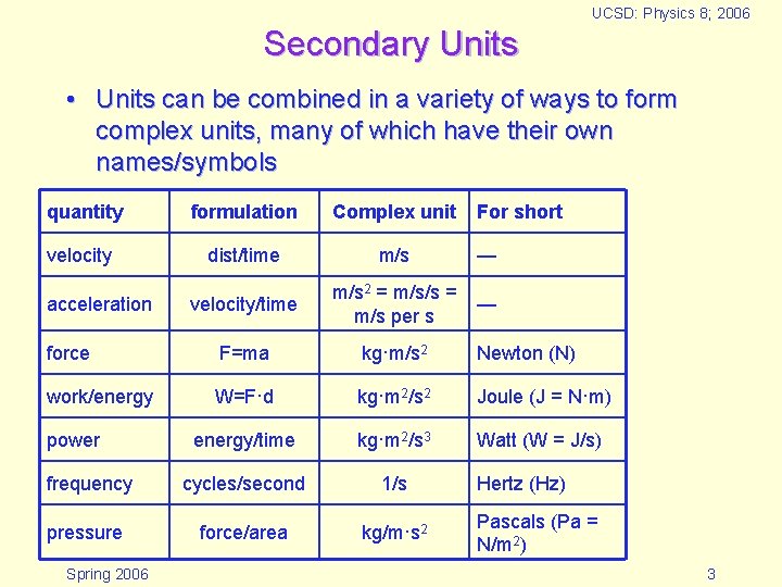 UCSD: Physics 8; 2006 Secondary Units • Units can be combined in a variety