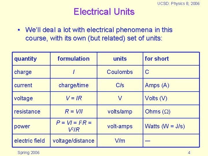 UCSD: Physics 8; 2006 Electrical Units • We’ll deal a lot with electrical phenomena