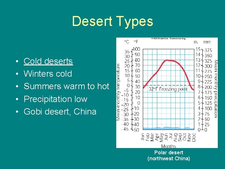Desert Types • • • Cold deserts Winters cold Summers warm to hot Precipitation