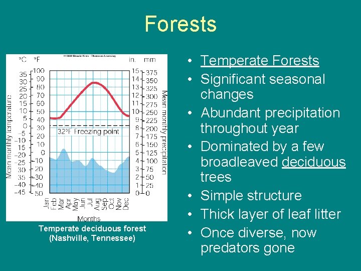 Forests Temperate deciduous forest (Nashville, Tennessee) • Temperate Forests • Significant seasonal changes •