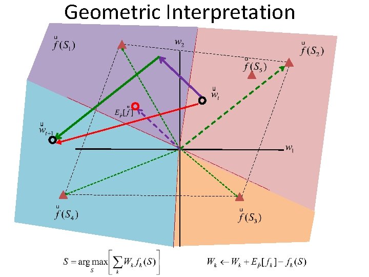 Geometric Interpretation 