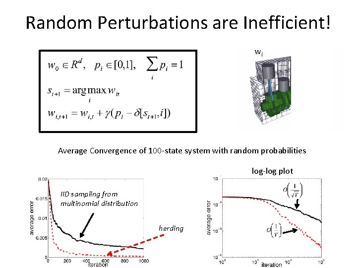 Random Perturbations are Inefficient! wi Average Convergence of 100 -state system with random probabilities