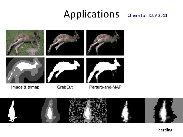 Applications Chen et al. ICCV 2011 herding 