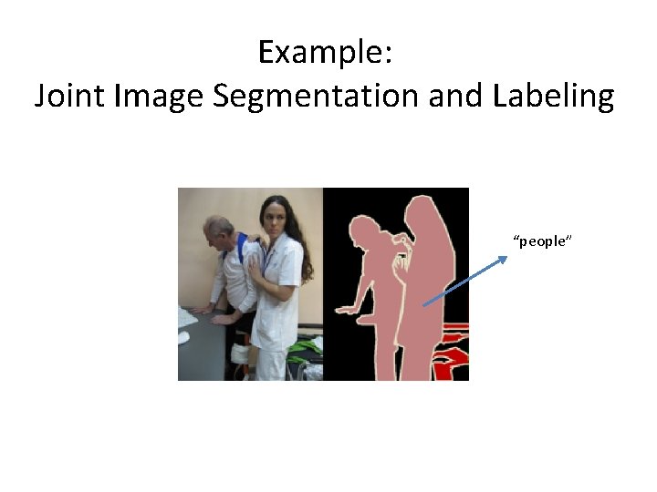 Example: Joint Image Segmentation and Labeling “people” 