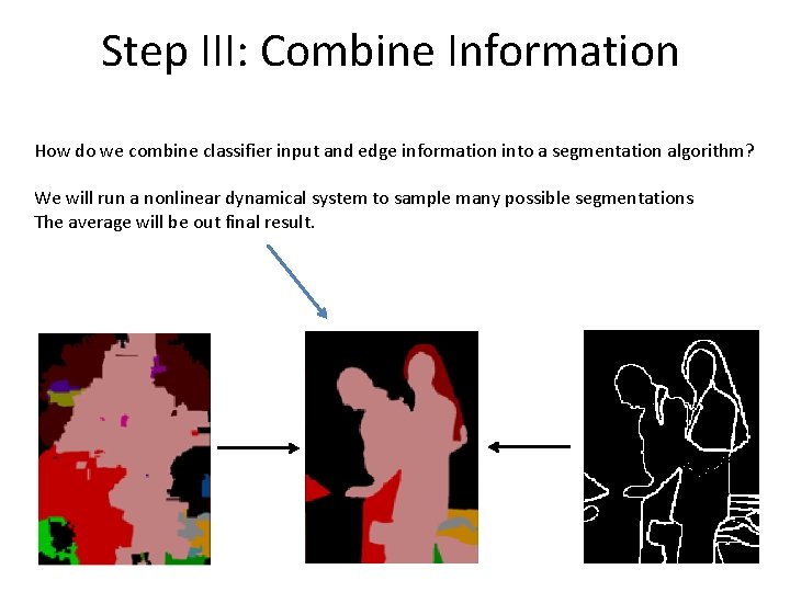 Step III: Combine Information How do we combine classifier input and edge information into