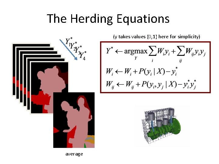 The Herding Equations (y takes values {0, 1} here for simplicity) average 